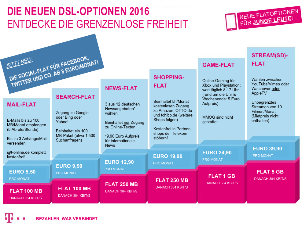 Telekom-DSL-Optionen-2016 (1)