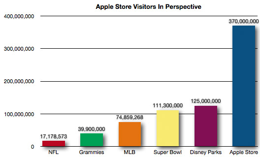 20130212applestorevisitors2